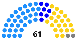 Elecciones al Senado de Camboya de 1999