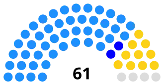 Elecciones al Senado de Camboya de 2006