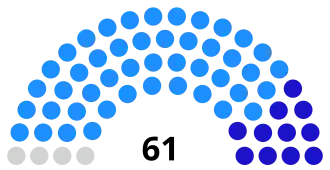 Elecciones al Senado de Camboya de 2012