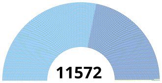 Elecciones comunales de Camboya de 2017