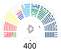 Camera dei Deputati XIX legislatura (21 giugno 2024).svg
