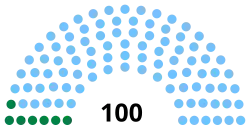 Cameroon Senate 2018.svg