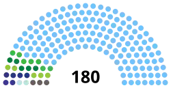 Cameroun Assemblée nationale 2020.svg