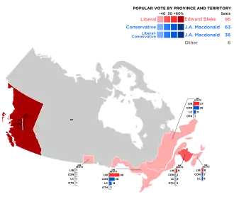 Elecciones federales de Canadá de 1872