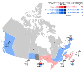 Elecciones federales de Canadá de 1882