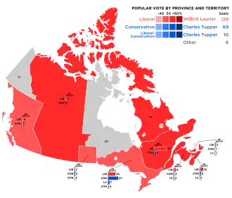 Elecciones federales de Canadá de 1900