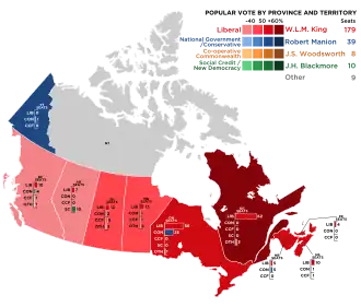 Elecciones federales de Canadá de 1940