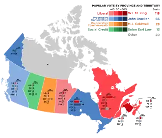 Elecciones federales de Canadá de 1945
