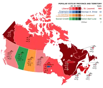 Elecciones federales de Canadá de 1953
