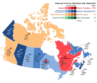 Elecciones federales de Canadá de 1972