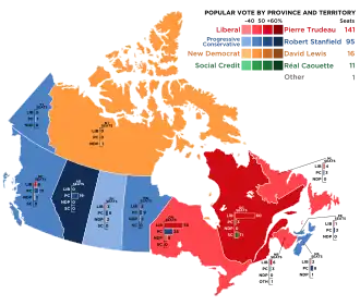 Elecciones federales de Canadá de 1974