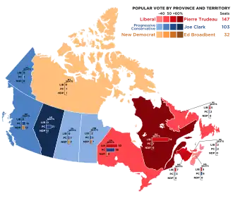 Elecciones federales de Canadá de 1980