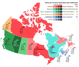 Elecciones federales de Canadá de 1997