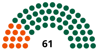Elecciones generales de Saskatchewan de 2020