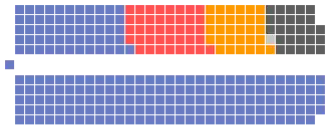Elecciones federales de Canadá de 1984