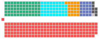Elecciones federales de Canadá de 2000