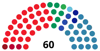 Elecciones al Parlamento de Canarias de 1983