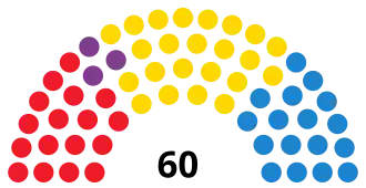 Elecciones al Parlamento de Canarias de 2003