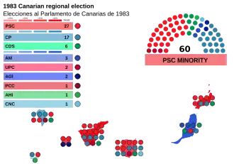 Elecciones al Parlamento de Canarias de 1983