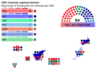 Elecciones al Parlamento de Canarias de 1991