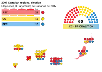 Elecciones al Parlamento de Canarias de 2007