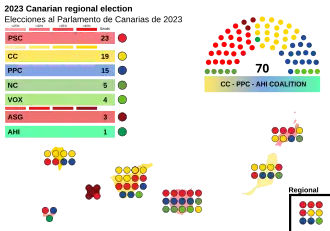 Elecciones al Parlamento de Canarias de 2023