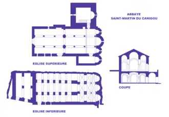 Abadía de San Martín del Canigó (1005-1016)