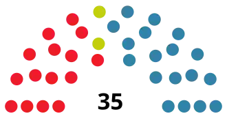 Elecciones a la Asamblea Regional de Cantabria de 1983