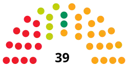 Elecciones a la Asamblea Regional de Cantabria de 1987