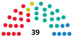 Elecciones a la Asamblea Regional de Cantabria de 1991