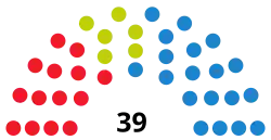 Elecciones al Parlamento de Cantabria de 1999