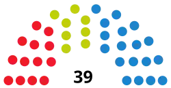 Elecciones al Parlamento de Cantabria de 2003