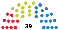 Elecciones al Parlamento de Cantabria de 2007