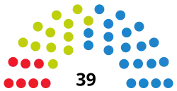 Elecciones al Parlamento de Cantabria de 2011
