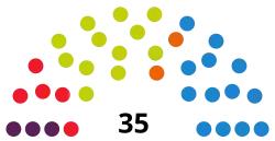 Elecciones al Parlamento de Cantabria de 2015