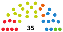 Elecciones al Parlamento de Cantabria de 2019
