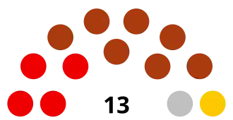 Elecciones del Distrito Metropolitano de Caracas de 2004