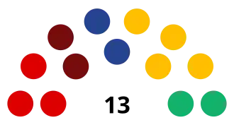 Elecciones del Distrito Metropolitano de Caracas de 2008