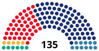 Elecciones al Parlamento de Cataluña de 1984