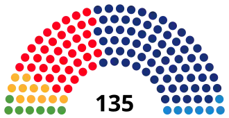 Elecciones al Parlamento de Cataluña de 1992