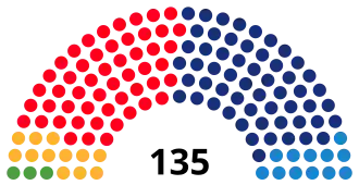 Elecciones al Parlamento de Cataluña de 1999