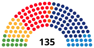 Elecciones al Parlamento de Cataluña de 2006