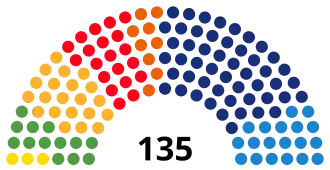 Elecciones al Parlamento de Cataluña de 2012