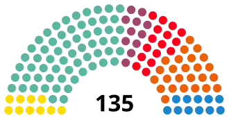 Elecciones al Parlamento de Cataluña de 2015