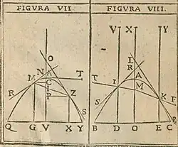 Dos ilustraciones de Lo Speccio Ustorio, que demuestran dos principios de reflexión de la luz en la superficie de una parábola