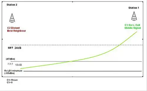 Selección inicial de célula.