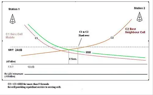 Célula usable (Usable).