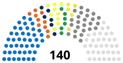 Central African Republic National Assembly 2022.svg