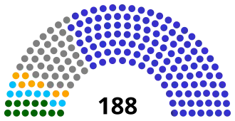 Chad National Assembly 2024.svg