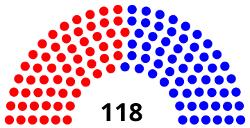 Elecciones legislativas de Colombia de 1931